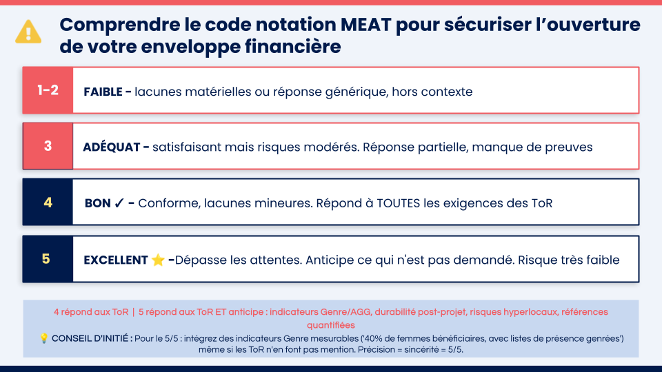 Collaborer avec la GIZ en Afrique — webinaire Roster.Africa